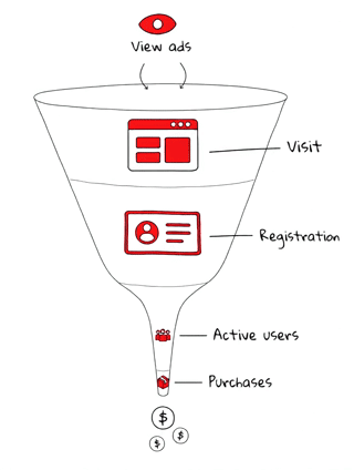 Freecash acquisition funnel